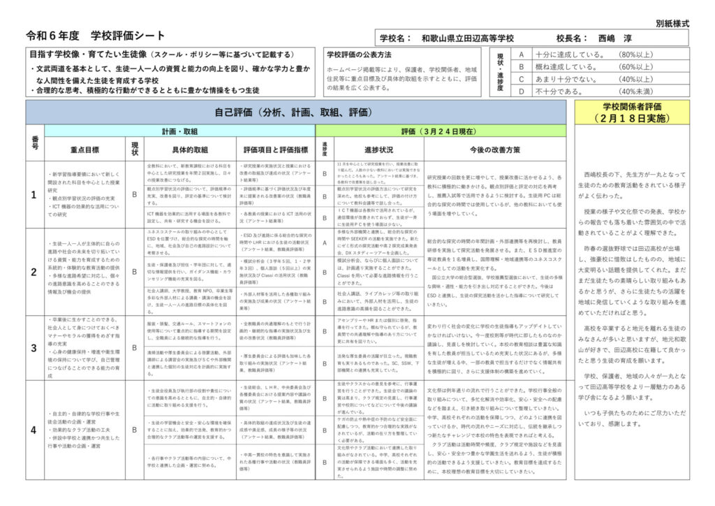 R6学校評価シートのサムネイル