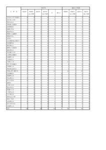 令和7年公立大HP用のサムネイル