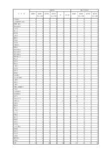 令和7年国立大HP用のサムネイル