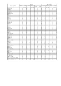 令和7年私立大HP用のサムネイル