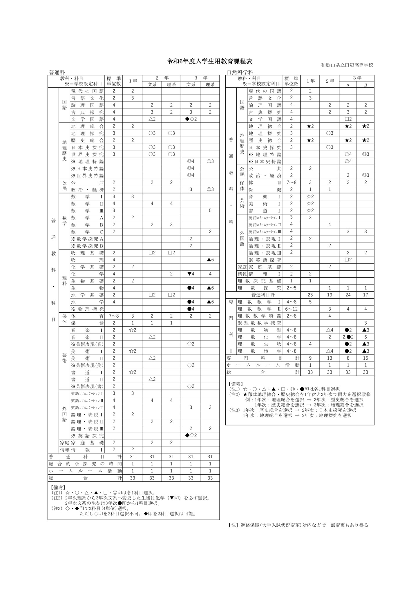 令和6年度入学生用教育課程表のサムネイル